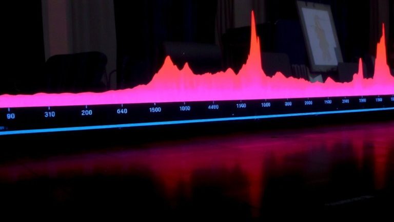 viewership timing analysis